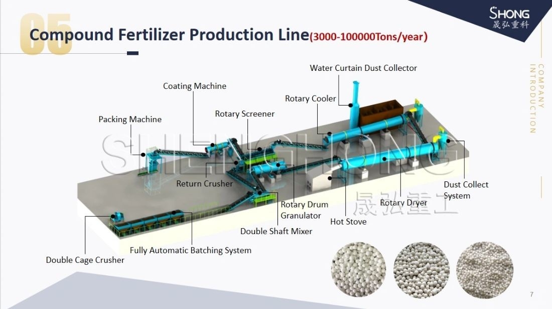เครื่องกลองหมุน Granulator ผสมปุ๋ย การจัดตั้งการผลิตสําหรับผลิต ความดันที่ปรับแต่ง 380V / 220V