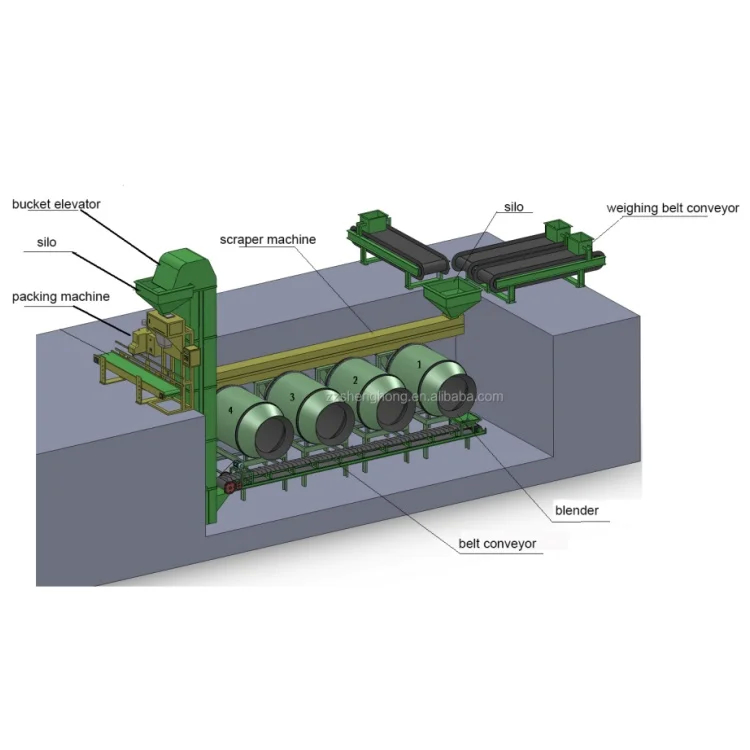 15+4.5KW สายการผลิตปุ๋ย BB เครื่องจักรชนิด Granulator การมาถึง