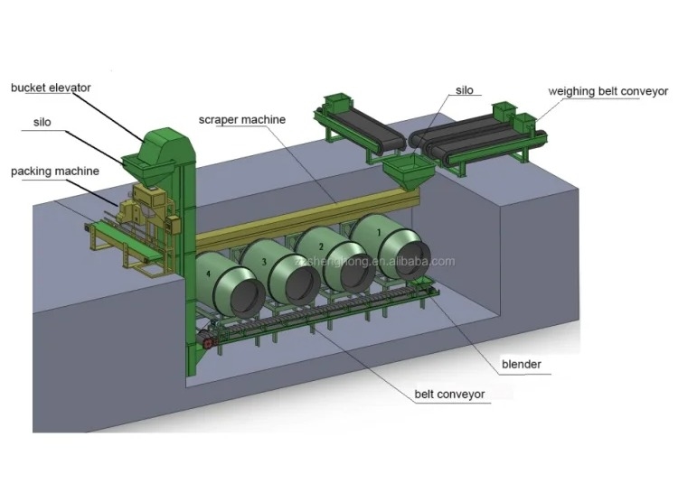 5อุปกรณ์ผสม 5kW ความเร็วแกนหลัก 45r/min และความหนาของแผ่นอื่น ๆ