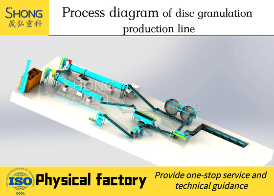 2t / H Disc Manure Granulator เครื่องอัดเม็ดรูปร่างลูก