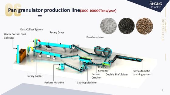 เครื่องทําปุ๋ยเคมี เครื่องทําดินแกรนเลอเตอร์สําหรับสายการผลิตปุ๋ยอินทรีย์
