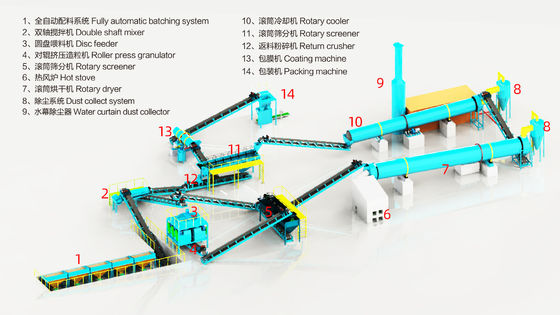 สายการผลิตเม็ดปุ๋ยผสม NPK แบบเบ็ดเสร็จ
