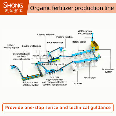 สายการผลิตปุ๋ยอินทรีย์ 1-20K ตัน/ปี 380V