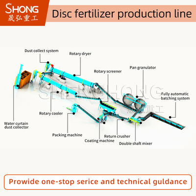 สายการผลิตปุ๋ยอินทรีย์สําหรับการแปรรูปปุ๋ยสัตว์